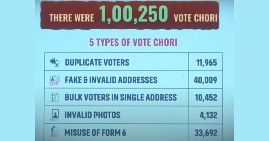 The Reality Of Vote Chori & BJP Government