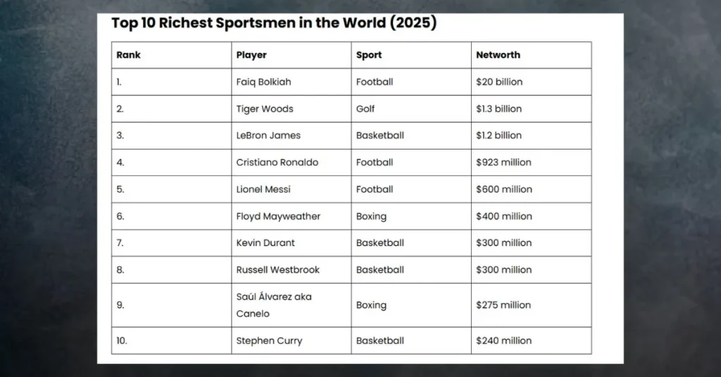 LeBron James Net Worth 2025: The Complete Story of His Basketball Career and Business